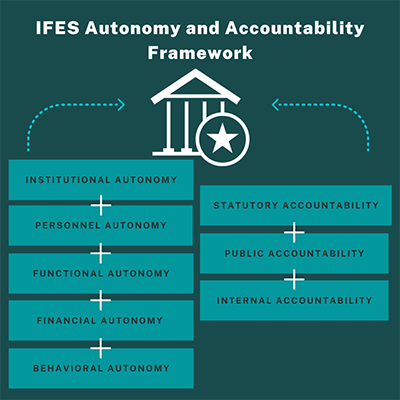 IFES Autonomy and Accountability Framework