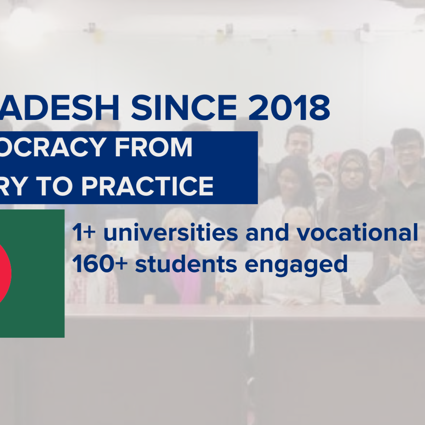 Bangladesh Since 2018 Democracy from Theory to Practice, 1+ Universities and vocational schools, 160+ students engaged