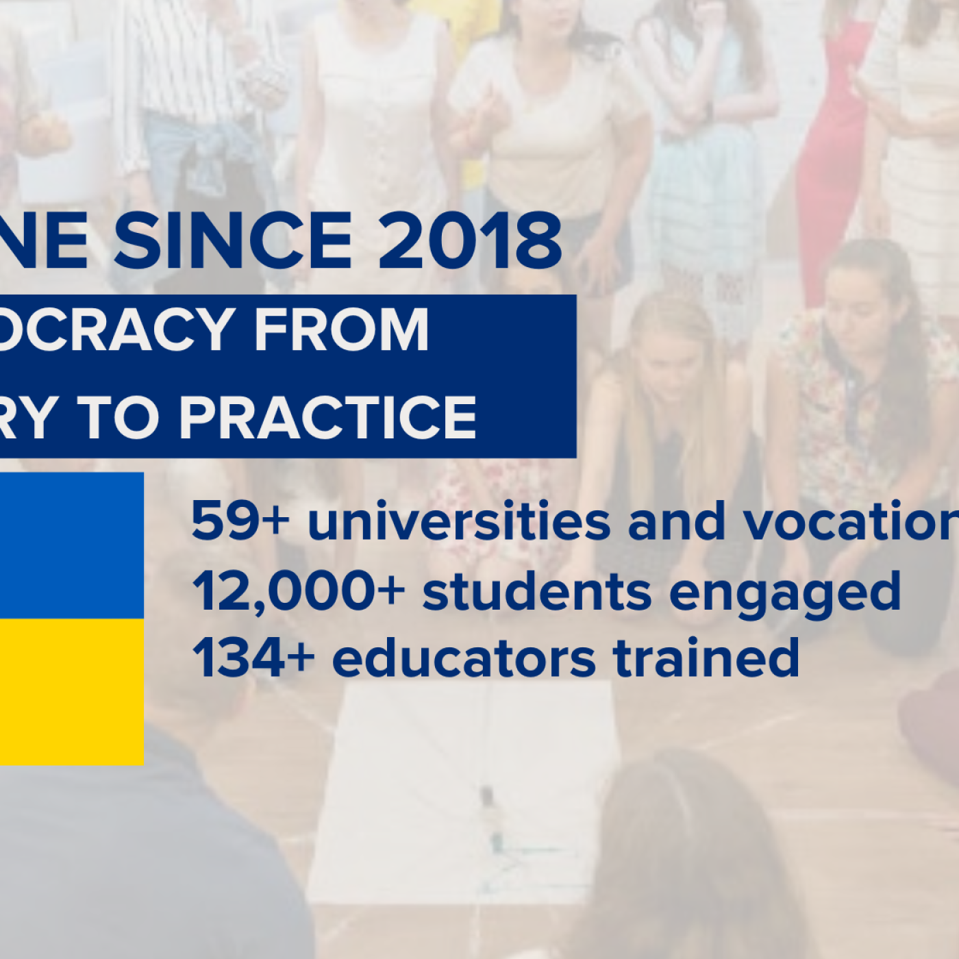 Ukraine Since 2018 Democracy from Theory to Practice, 59+ universities and vocational schools, 12,000 + Students Engaged, 134+ Educators trained